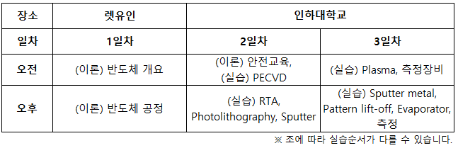 인하대학교_게시용_커리큘럼.PNG