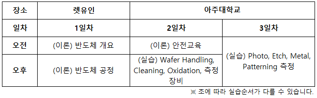 아주대학교_게시용_커리큘럼.PNG
