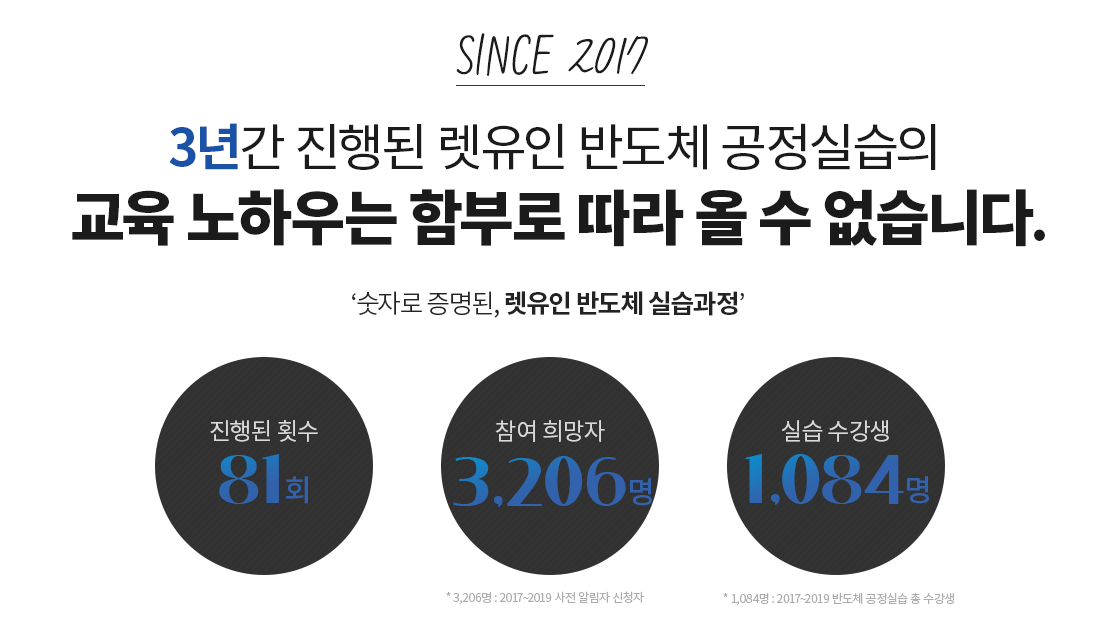 반도체공정실습포스터_02.png