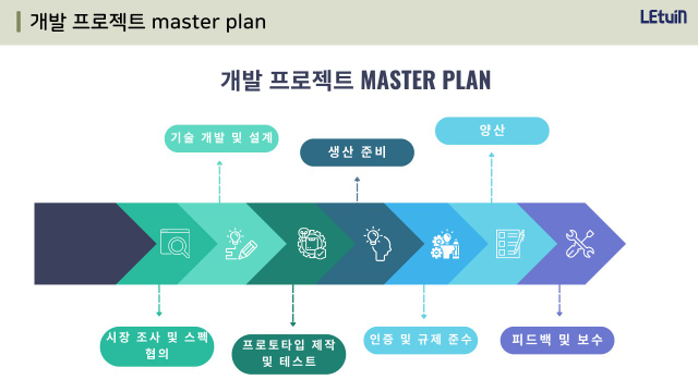 렛유인_부트캠프_전지모듈 및 전지팩_1회차_강의자료_240720_12.jpg