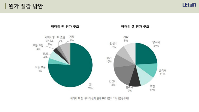 렛유인_부트캠프_전지모듈 및 전지팩_2회차_강의자료_240718_172.jpg